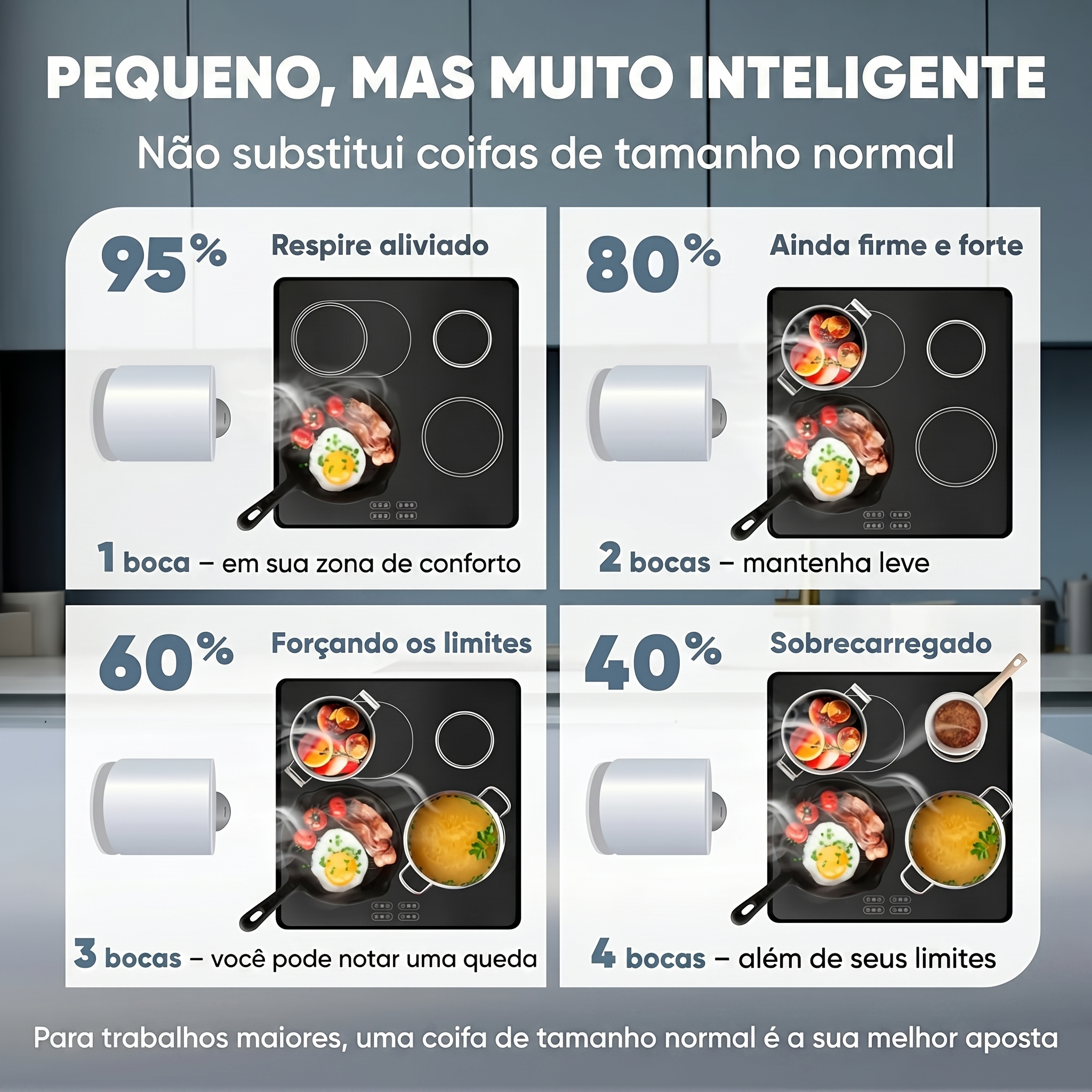 Aspira Pro - Coifa Portátil Sem Instalação