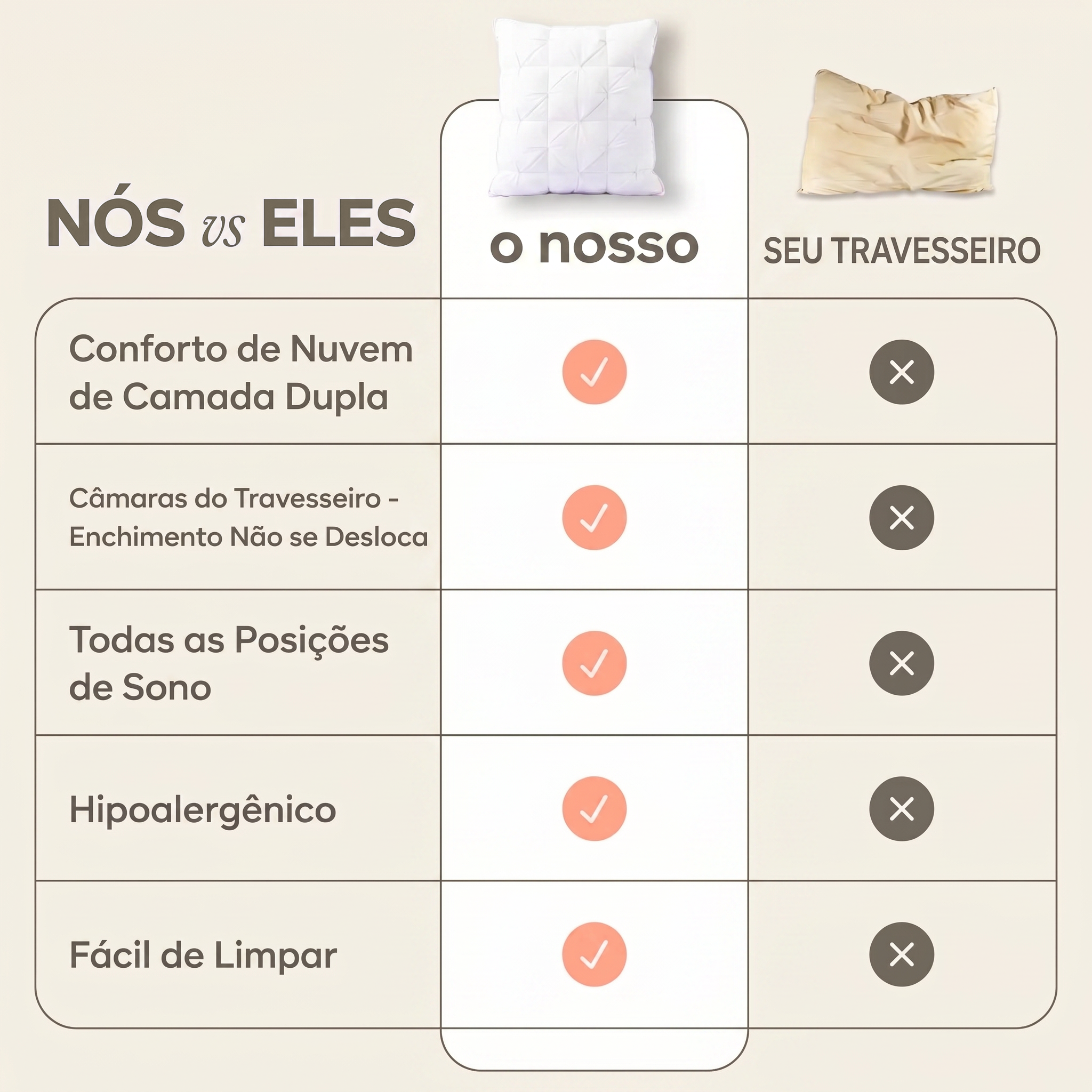 Kit Travesseiros Ploof - Macio e Resistente